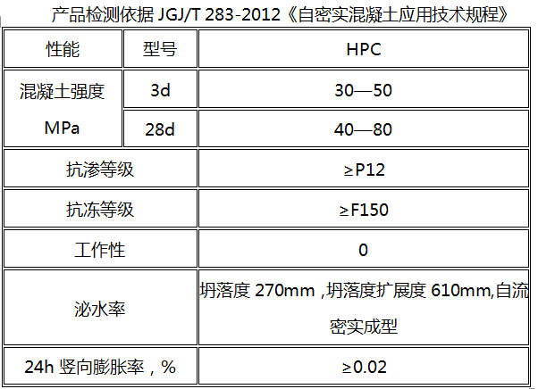 自密實混凝土性能指標.png